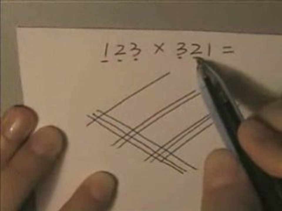 Multiplying Numbers By Adding Lines