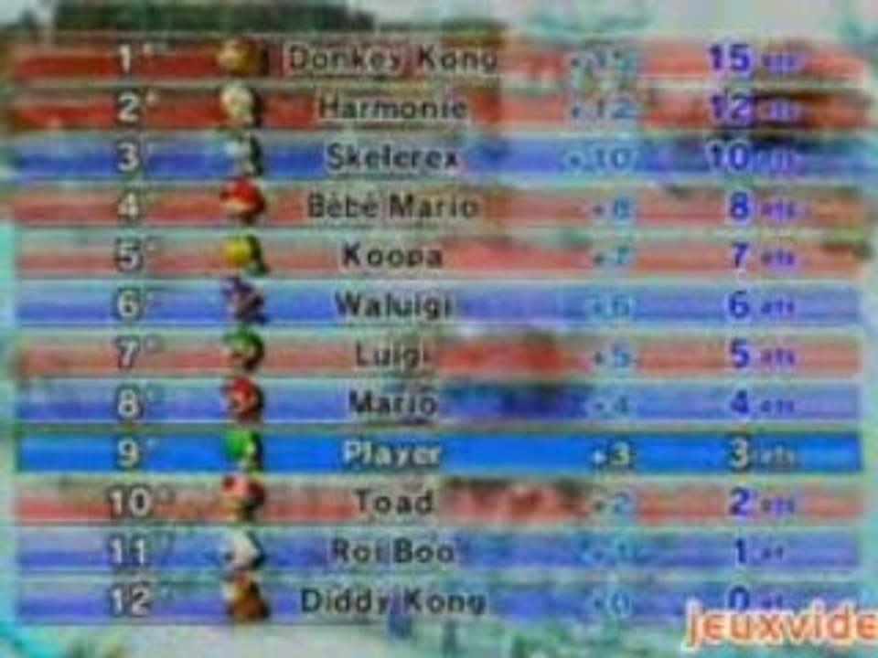 Video Test Mario Kart Wii (2/3)