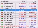Video: Currency Pairs Forex