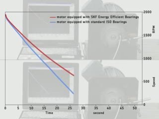 Test du roulement éco-energétique SKF sur Cleantech Republic