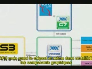 VIA au CES 2009 - Performances du processeur Nano et Trinity