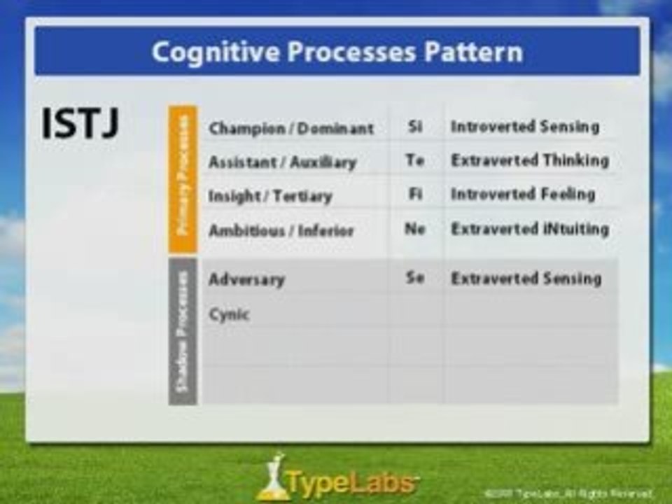 Cracking the Personality Type Code - ISTJ Type