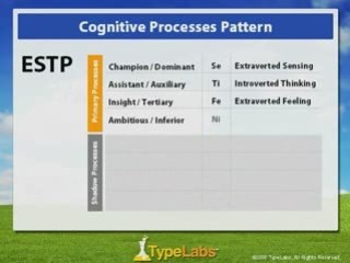 Cracking the Personality Type Code - ESTP Type