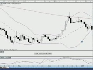La semaine boursière du 12/01/09 au 16/01//09 - prévisions