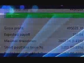 Make Money Online Trading Forex