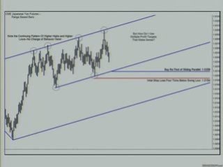 Trading Plan, Technical Analysis, Charting Tip, Entry & Exit