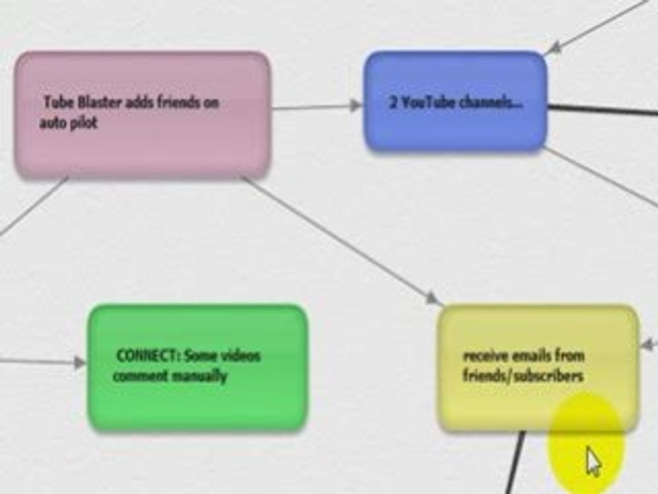 Tutorial