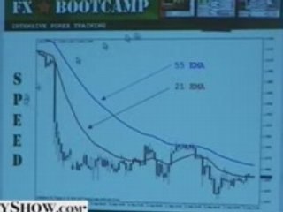 Form Your Trading Plan with Indicators