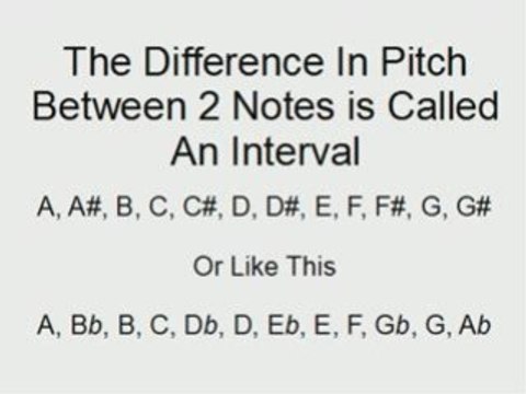 Learn Guitar Scales - The Basics of Learning Guitar Scales