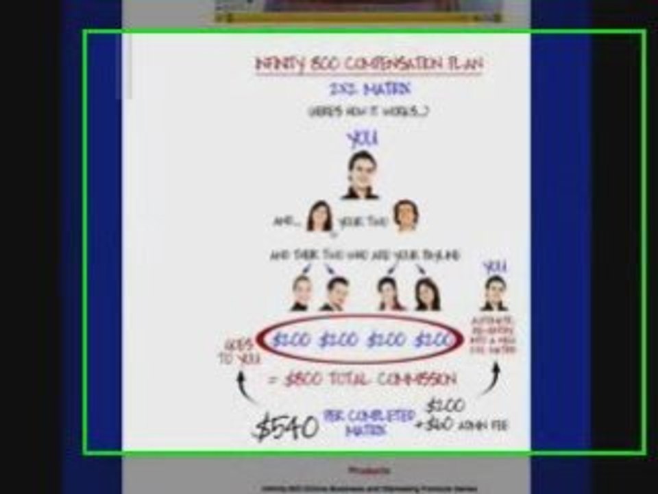 Is Infinity 800 All Its Cracked Up To Be?