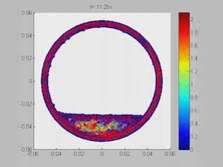 Simulation du procédé de rotomoulage par la méthode SPH