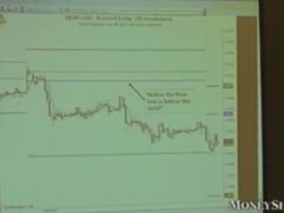 Determine the Market's Trend, Use Pivot Points