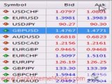 Video: Forex Currency Pairs