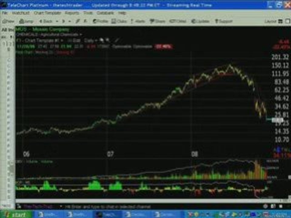 Chart Analysis, Technical Analysis, Identify Trend Reversals