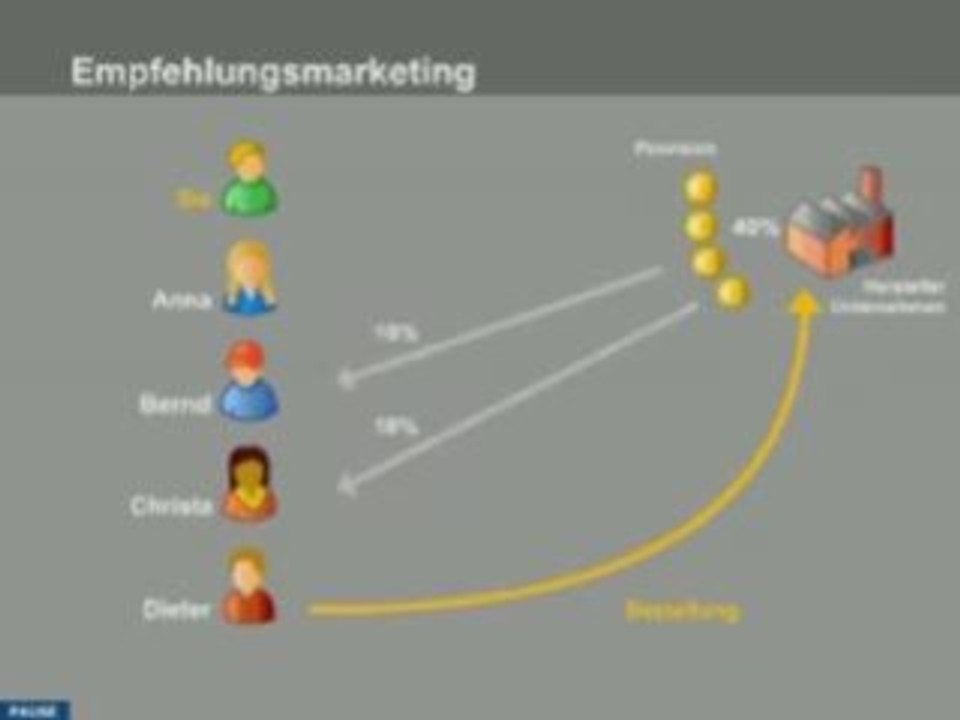 Empfehlungsmarketing - http://fa-kretzschmar.ws