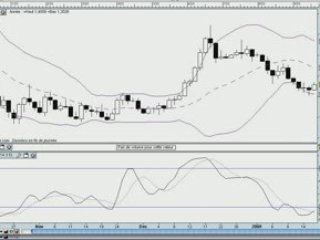 La semaine boursière du 19/01/09 au 23/01//09 - prévisions