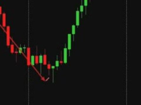 Forex Trading System - Hammer Candlestick Trading