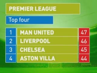 Sports News (Evening) for January 17th, 2009