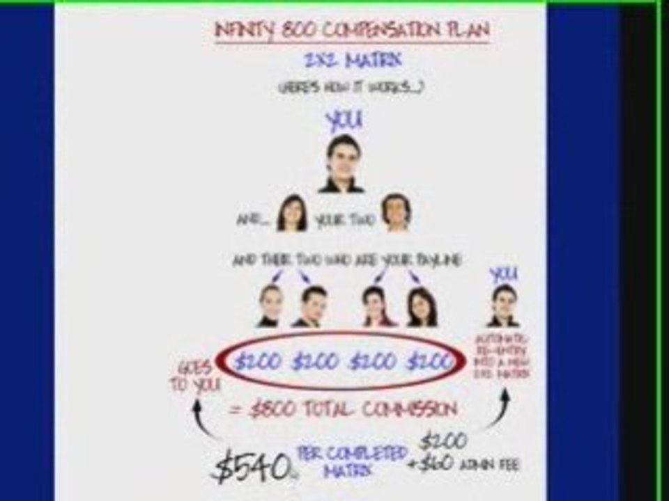 Infinity 800 Scam? Find out here