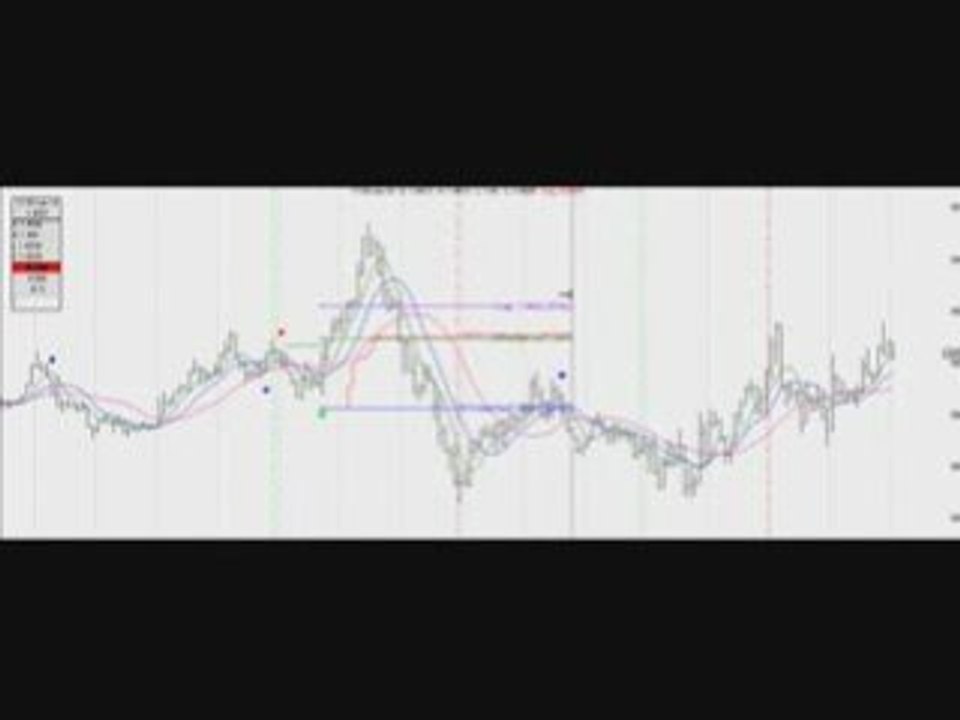 Forex Trading Made Simple
