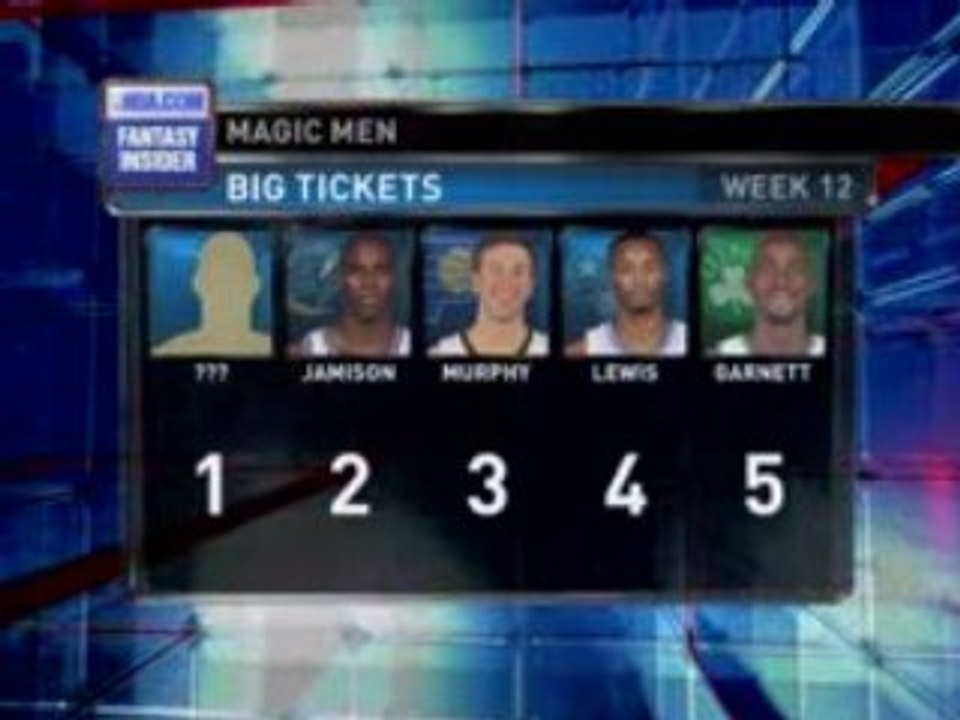 NBA  Stephen Jackson week January 18, 2009