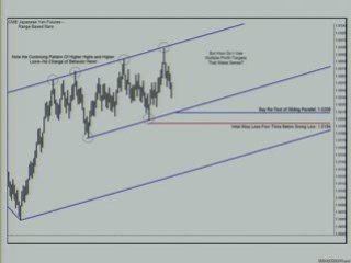 Trading Strategies, Charting Techniques, Technical Analysis