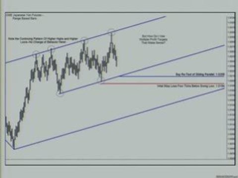 Trading Strategies, Charting Techniques, Technical Analysis