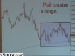 Surprise Box: A Simple Trading System