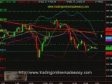 S&P 500 day trading course S&P 500 emini futures live ...