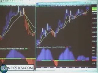 Day Trading the S&P Futures, Charts to Watch