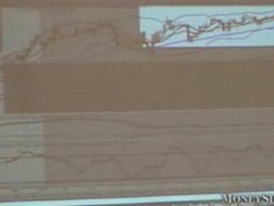 Wayne McDonell's Market Analysis Techniques