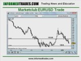 David's Marketclub Trading Diary: EUR/USD and GBP/JPY Trades