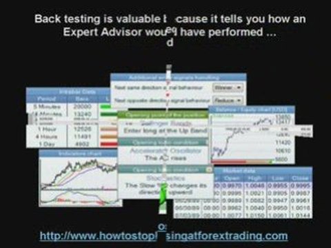 Fap Turbo – Get It Now! No more losing at forex trading...