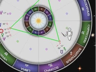 James Randi Horoscope