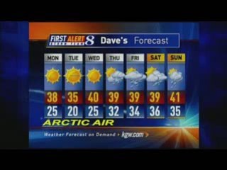 KGW NewsChannel 8 Final SD Broadcast 1/21/2008