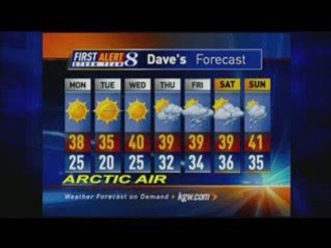 KGW NewsChannel 8 Final SD Broadcast 1/21/2008