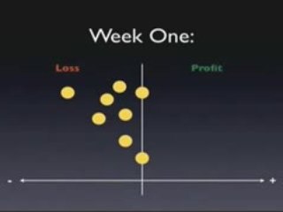 Million Dollar Traders (Part 1 of 2) - Harvey Walsh