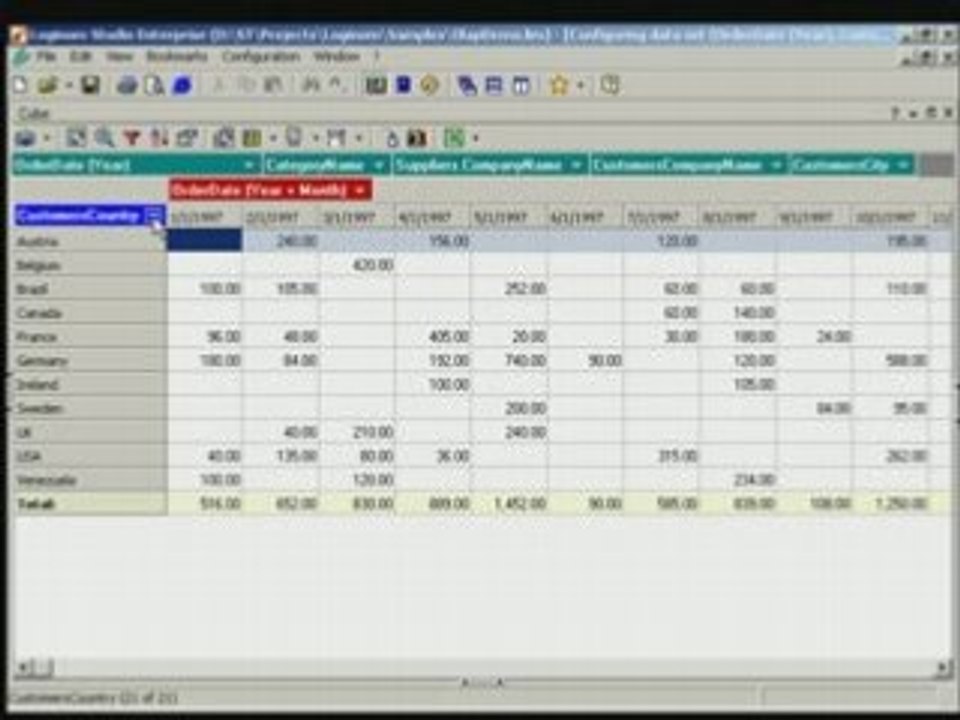 OLAP analysis