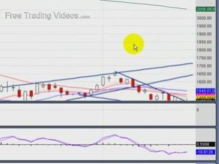 Jan. 25.09 : Weekend Stock Market Review--Technical Analysis