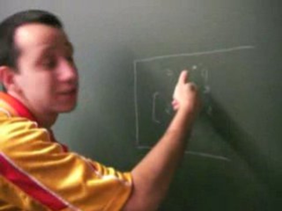 tactique cfo