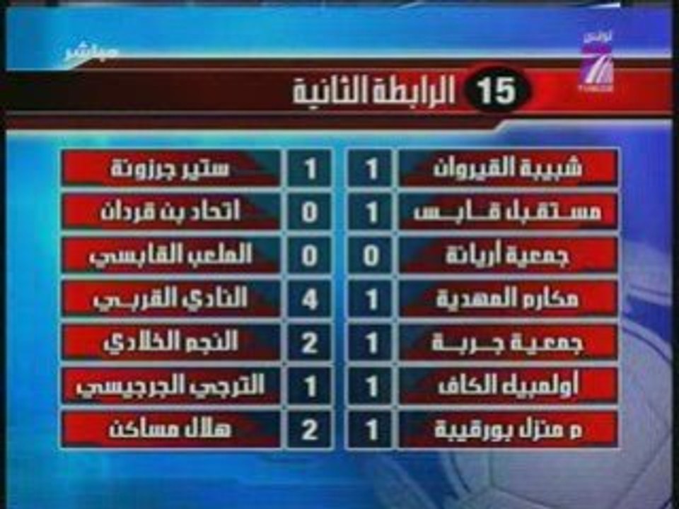 TV7 - Dimanche Sport  25/01/09 - (8)