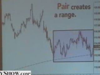 Catch Markets that are Trending