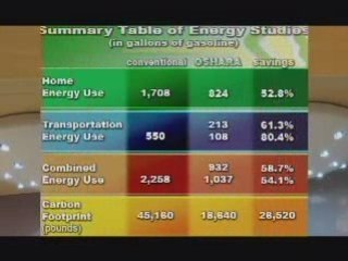 The Oshara Model - Sustainability for Mainstream America