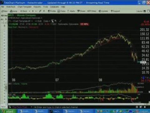 Trading Expert Shows How to Identify Trend Reversals