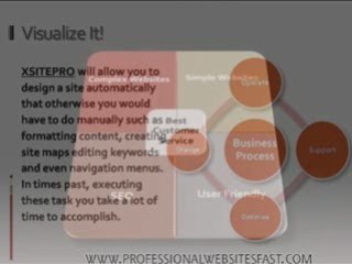 Professional Website Design Tylerr $199 Web Design Tyler