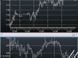 Learn Forex Trading with EUR/JPY Example