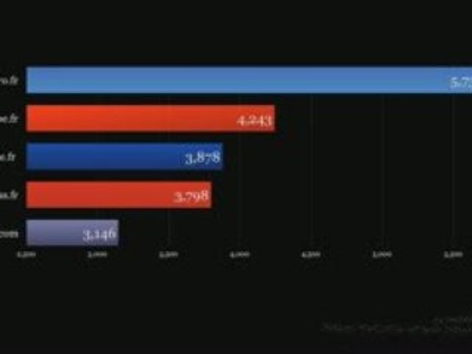 LeFigaro.fr, 5.7M unique visitors in December 2008