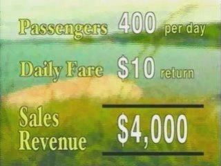 Real World Economics - Elasticity of Demand
