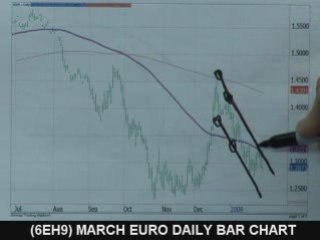 01/30/09 S&P Emini & Futures Recommendations