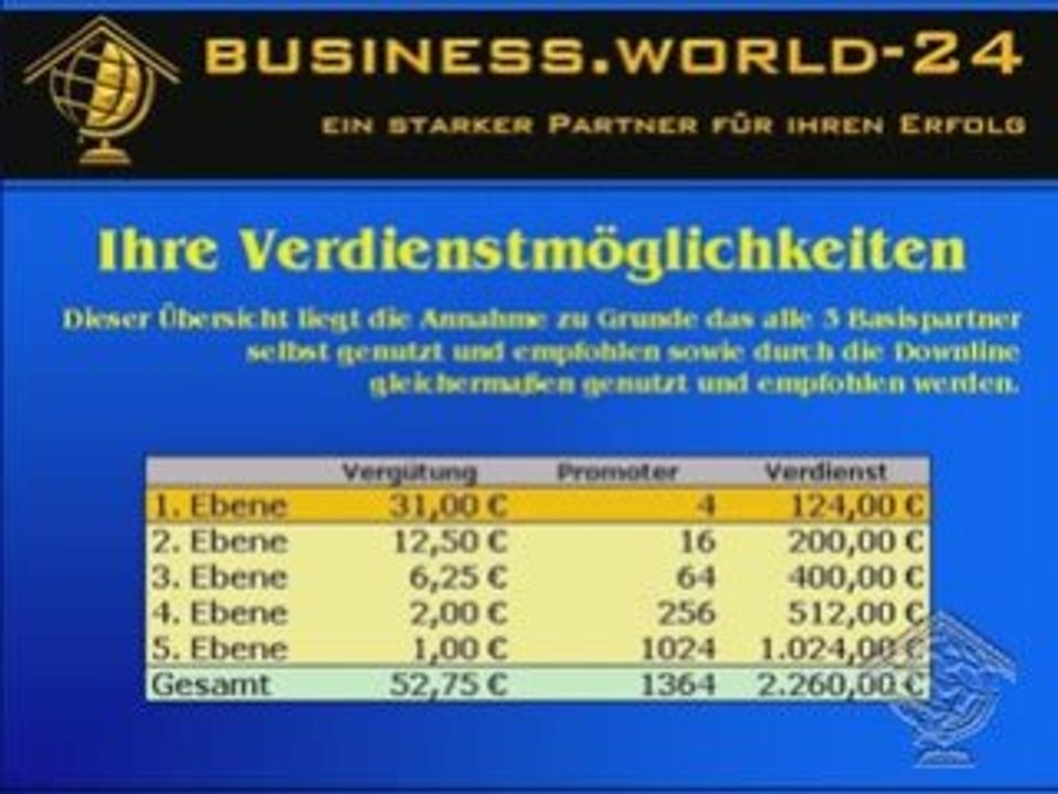 Heimarbeit OHNE Risiko und Investition www.world-24.eu